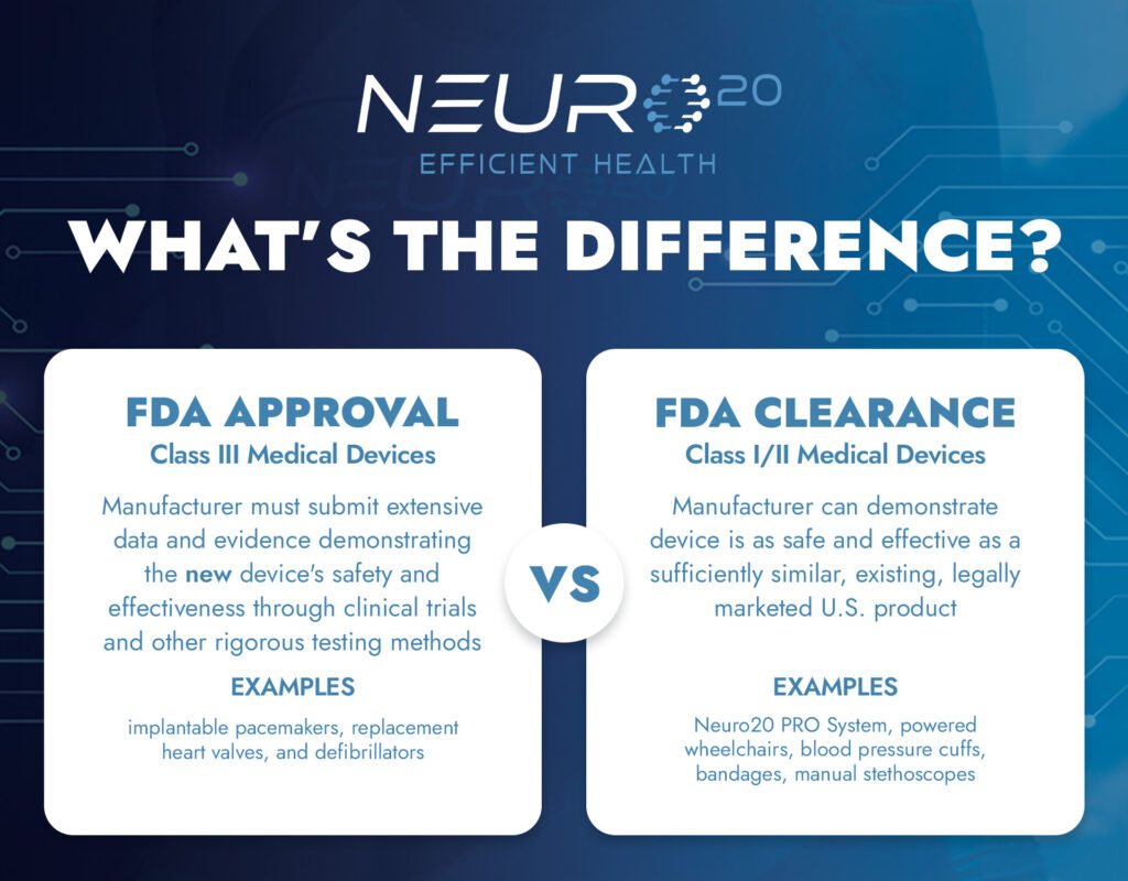 FDA Cleared vs Approved vs Granted for Medical Devices